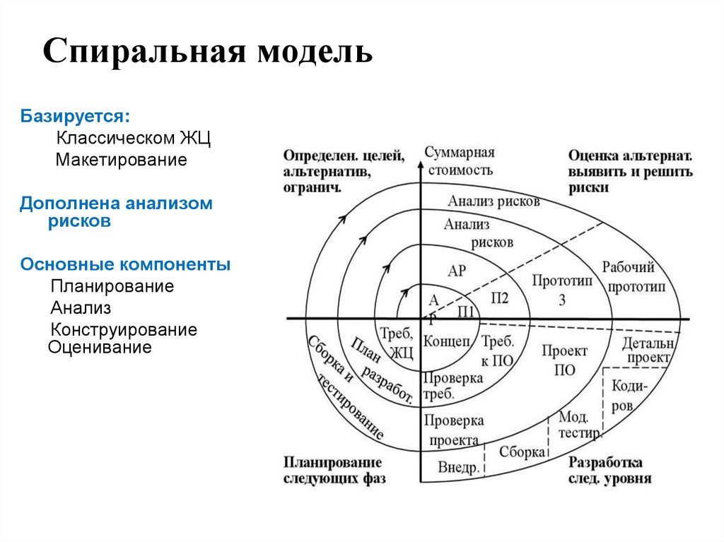 Спиральная модель