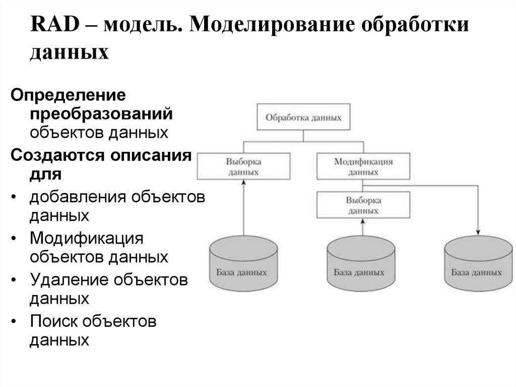 RAD – модель. Моделирование обработки данных
