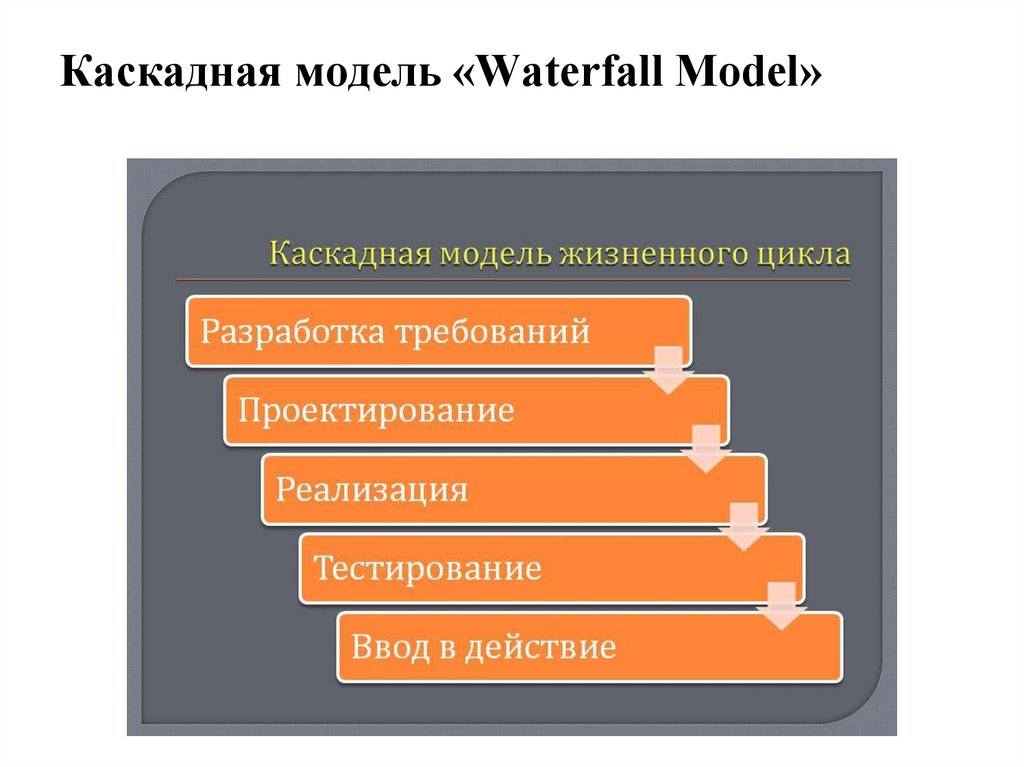Каскадная модель «Waterfall Model»
