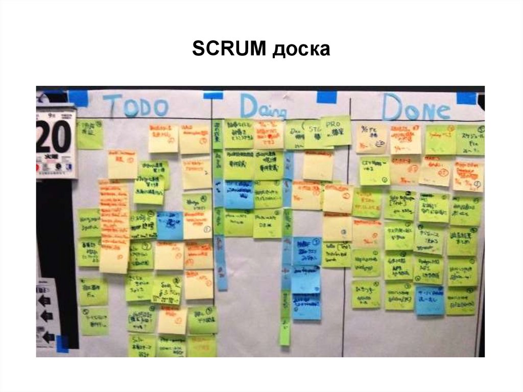 SCRUM доска