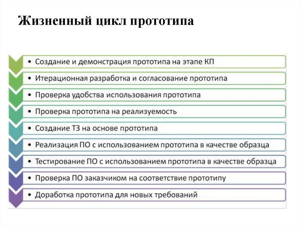 Жизненный цикл прототипа