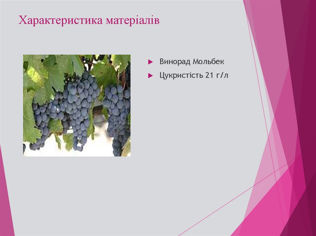 Характеристика матеріалів