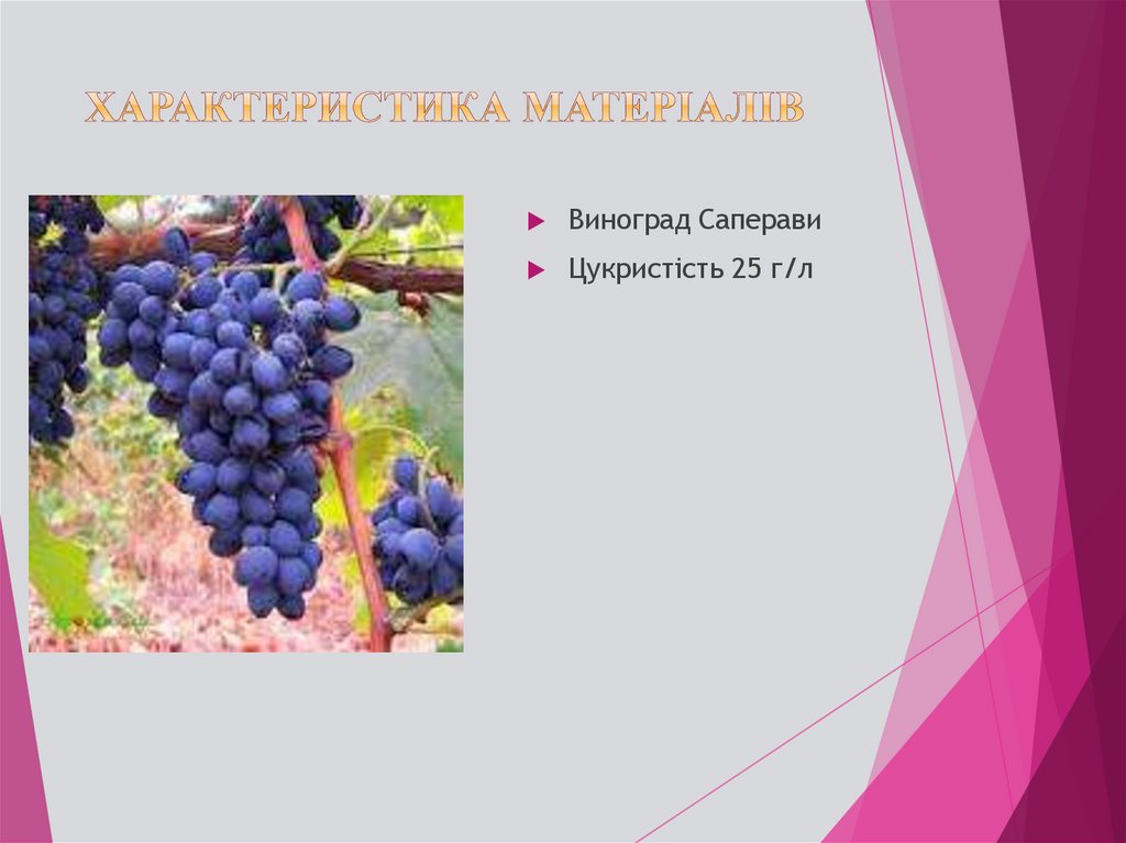 Характеристика матеріалів