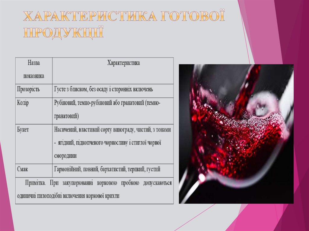 Характеристика готової продукції