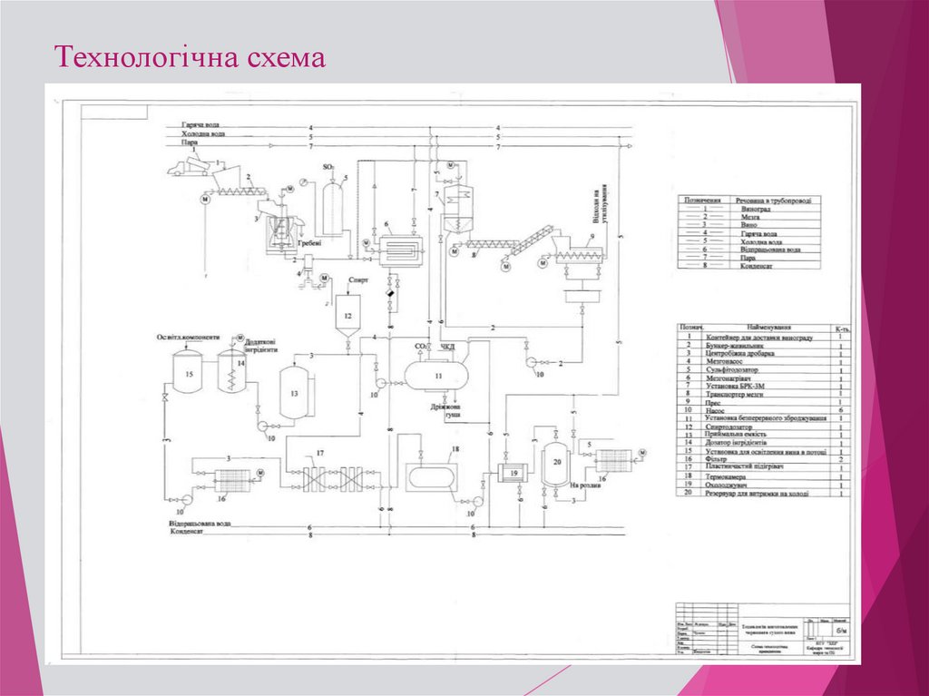 Технологічна схема