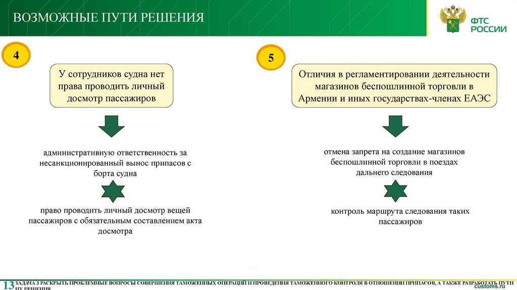 ВОЗМОЖНЫЕ ПУТИ РЕШЕНИЯ