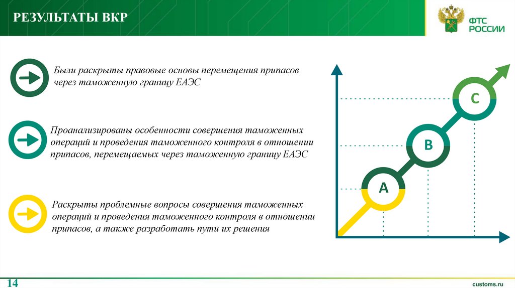РЕЗУЛЬТАТЫ ВКР
