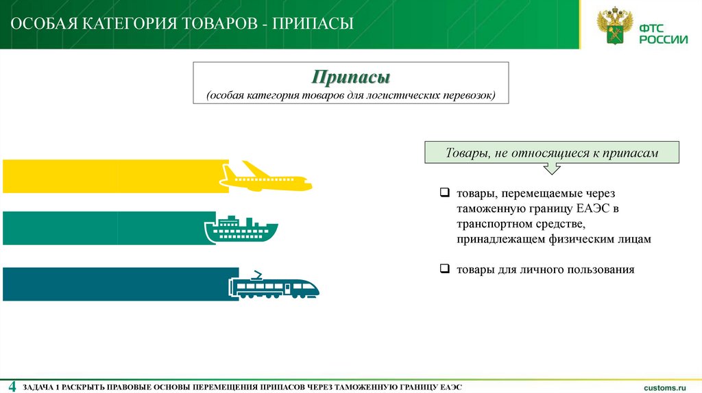 ОСОБАЯ КАТЕГОРИЯ ТОВАРОВ - ПРИПАСЫ
