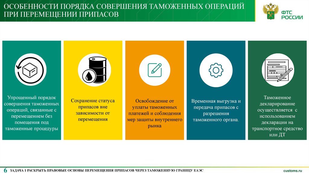 особенности порядка совершения таможенных операций при перемещении припасов