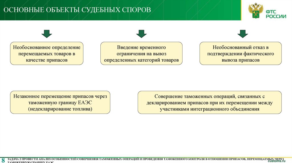 ОСНОВНЫЕ ОБЪЕКТЫ СУДЕБНЫХ СПОРОВ