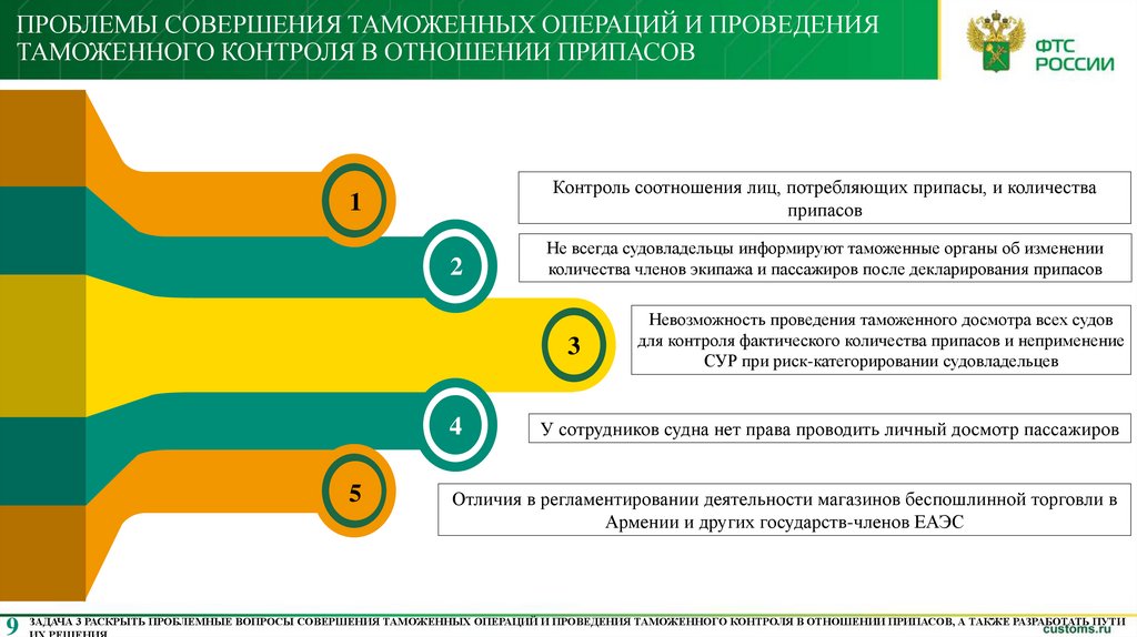 Проблемы совершения таможенных операций и проведения таможенного контроля в отношении припасов