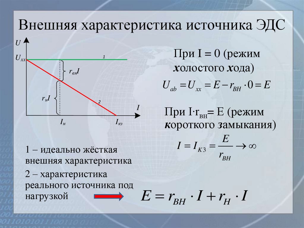 Внешняя характеристика источника ЭДС