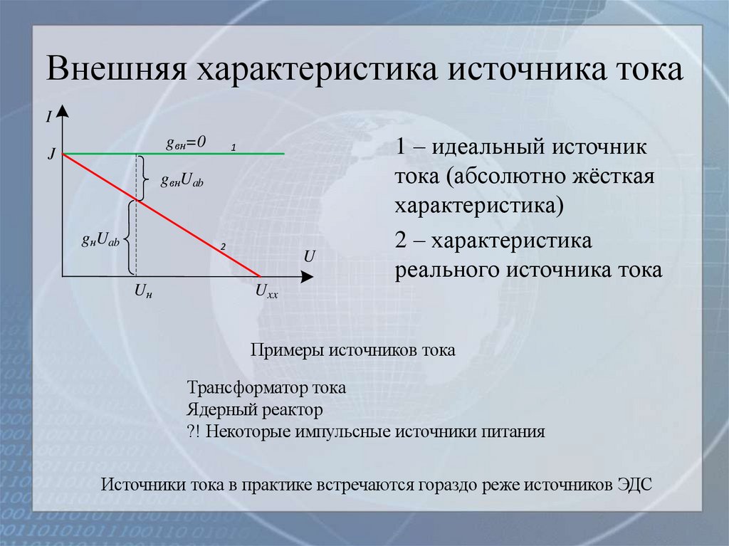 Внешняя характеристика источника тока