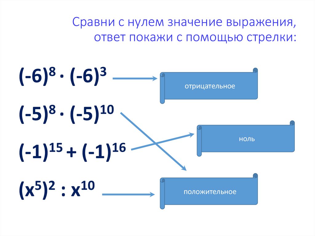 Сравни с нулем значение выражения, ответ покажи с помощью стрелки:
