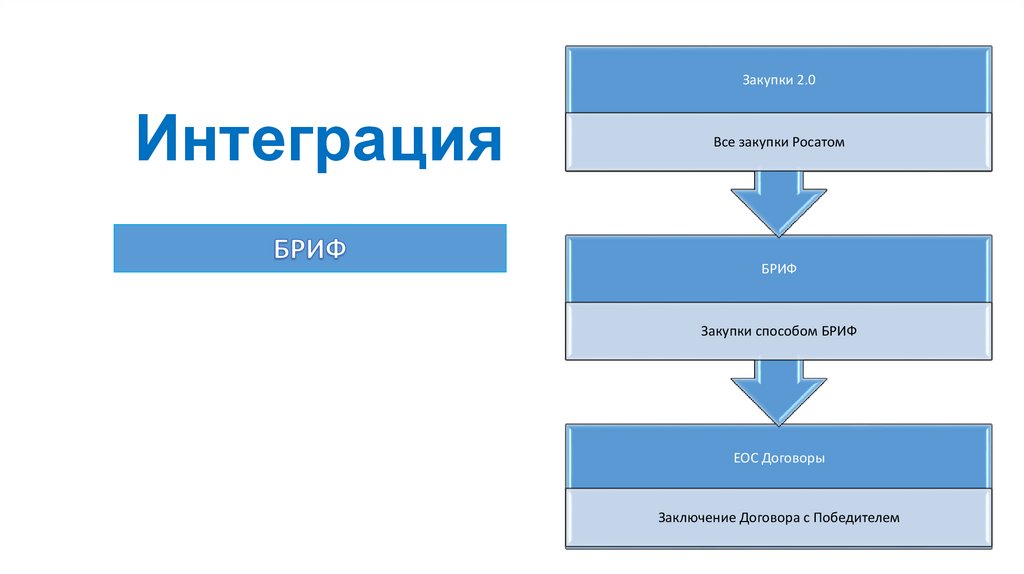 Интеграция