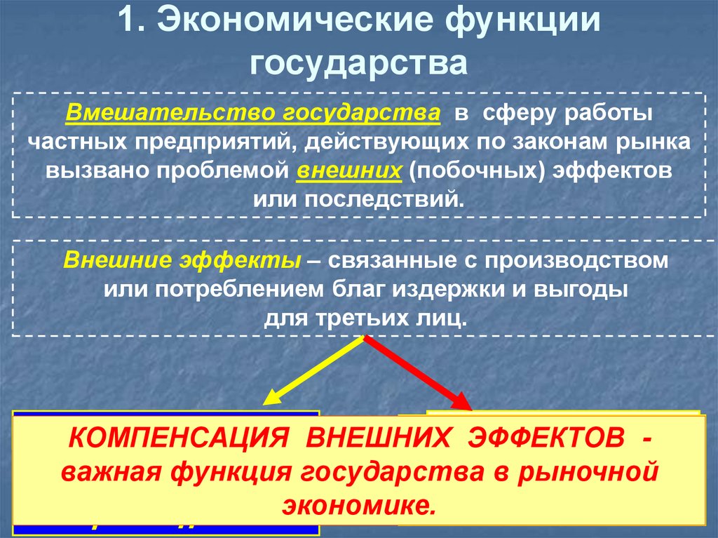 1. Экономические функции государства