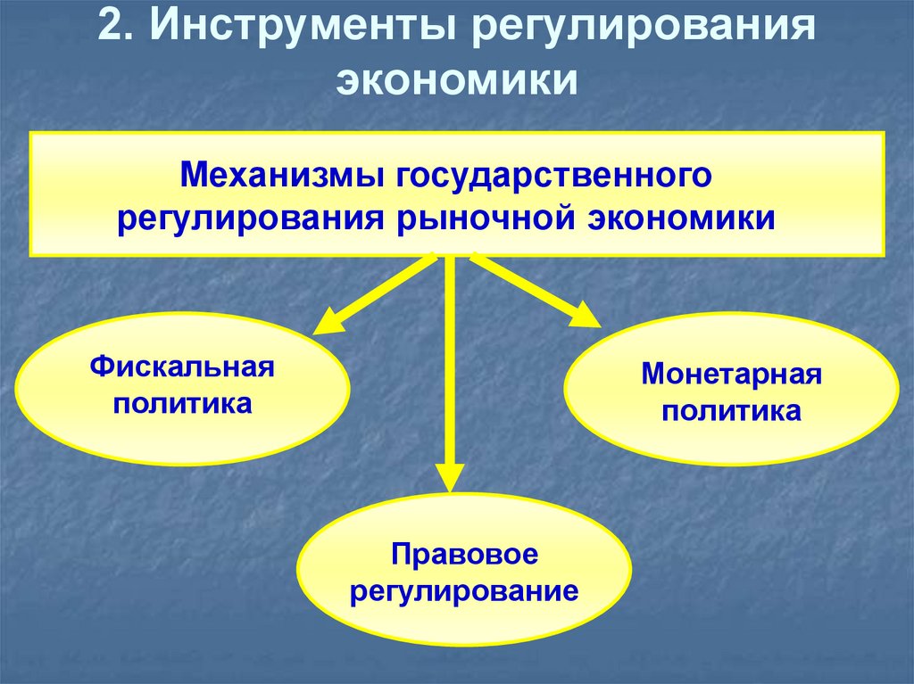 2. Инструменты регулирования экономики