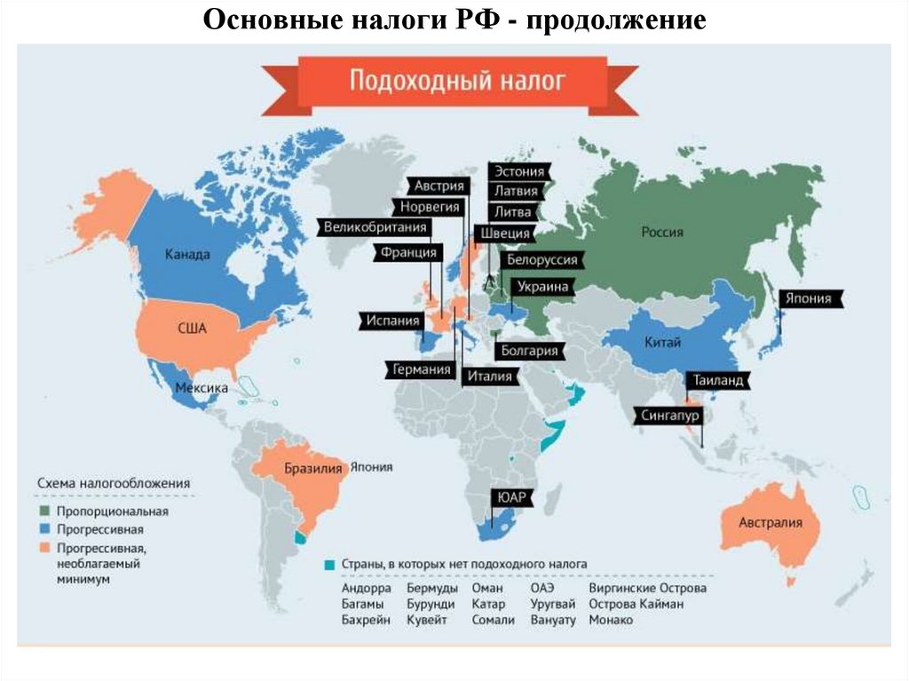 Основные налоги РФ - продолжение