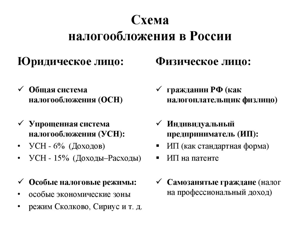 Схема налогообложения в России