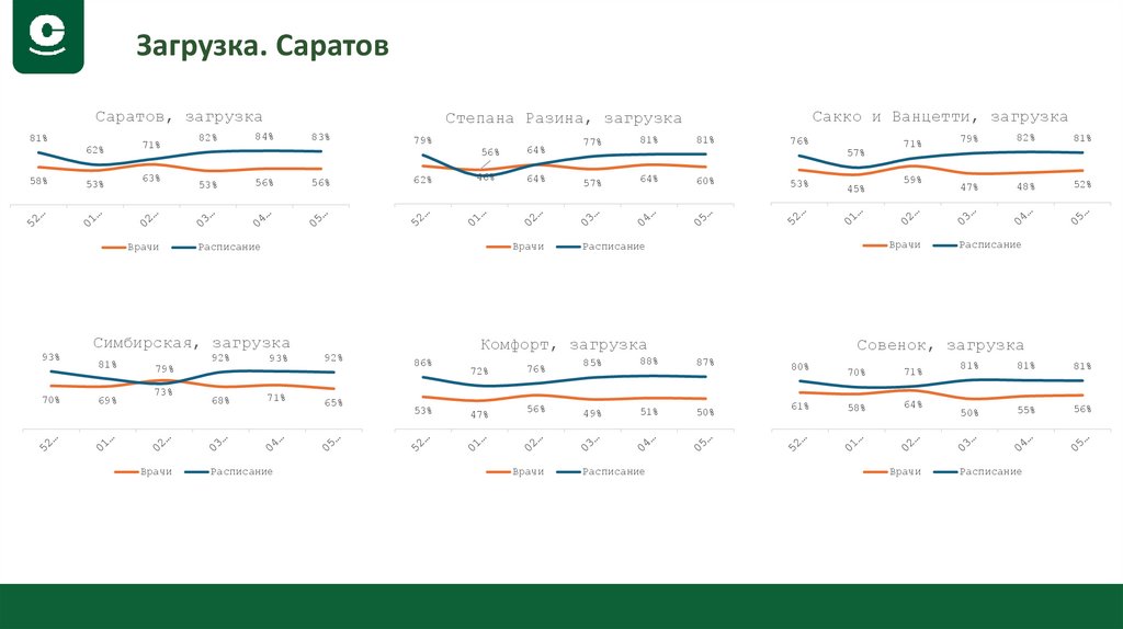 Загрузка. Саратов