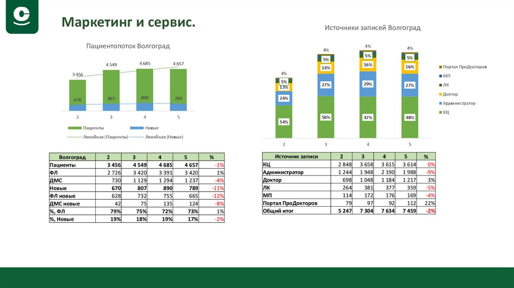 Маркетинг и сервис.