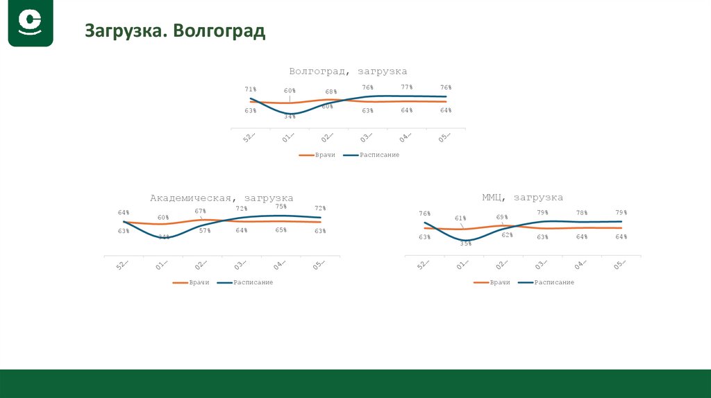 Загрузка. Волгоград