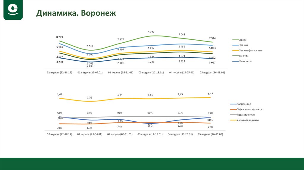 Динамика. Воронеж