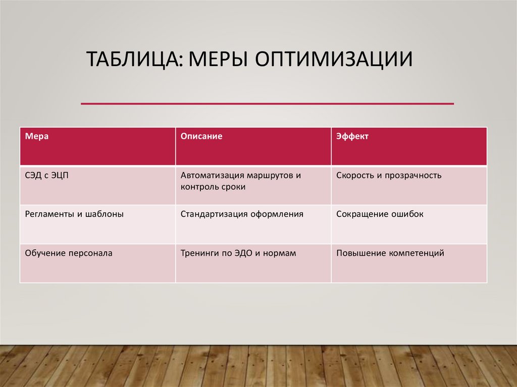 Таблица: Меры оптимизации