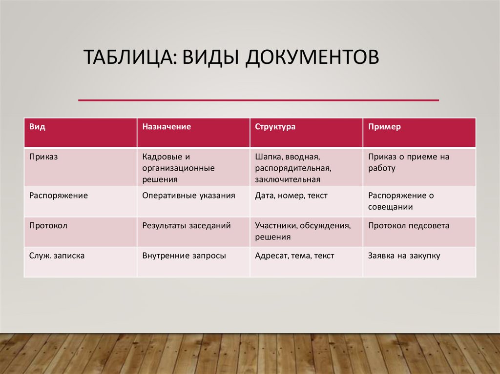 Таблица: Виды документов