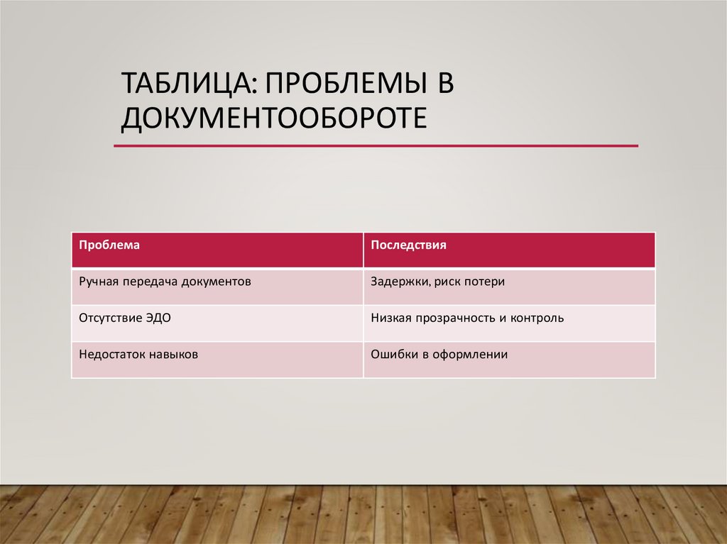 Таблица: Проблемы в документообороте