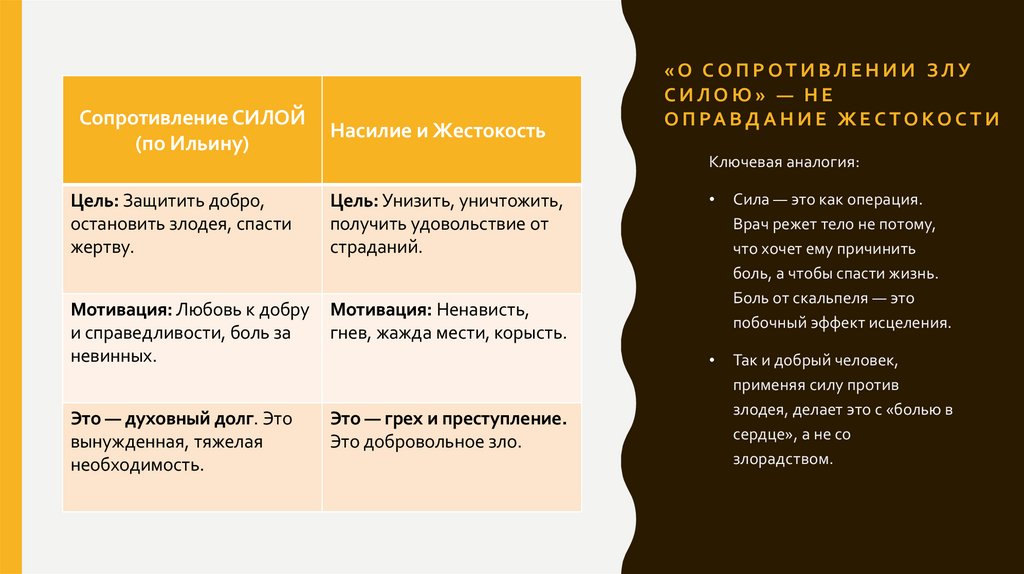 «О сопротивлении злу силою» — не оправдание жестокости