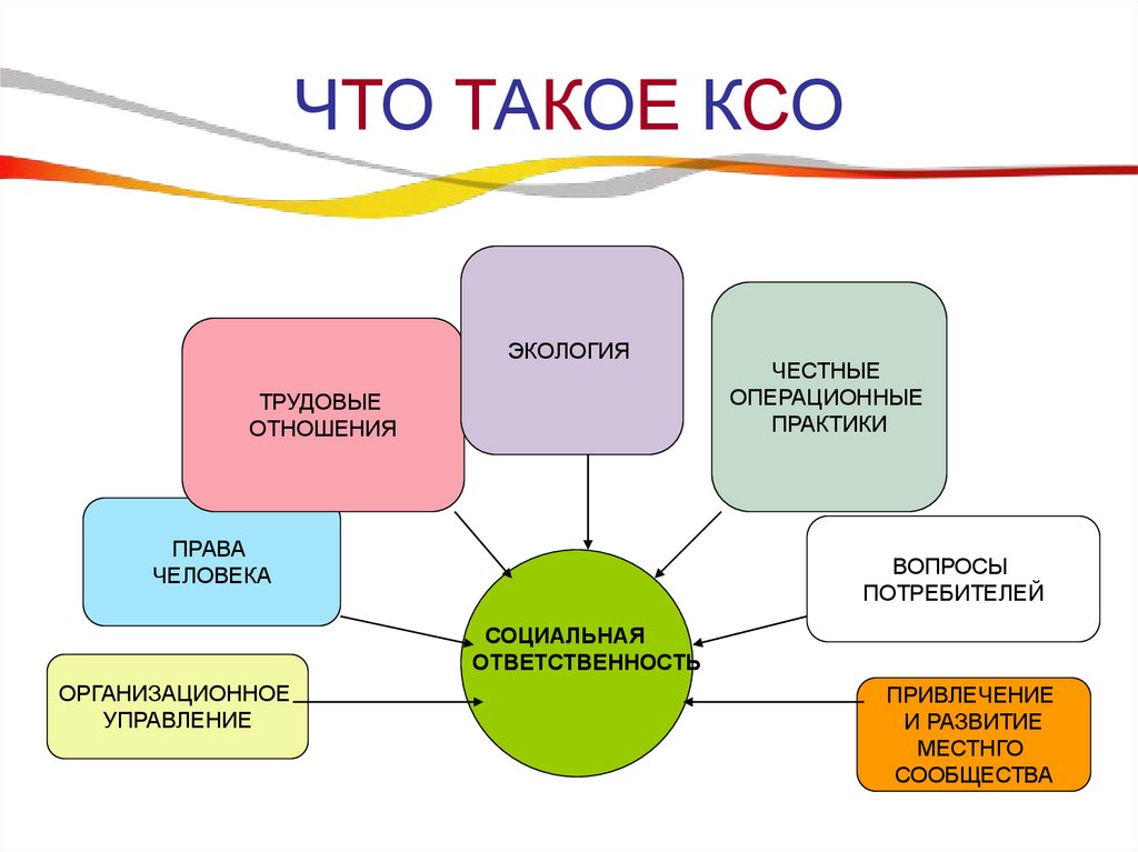 ЧТО ТАКОЕ КСО