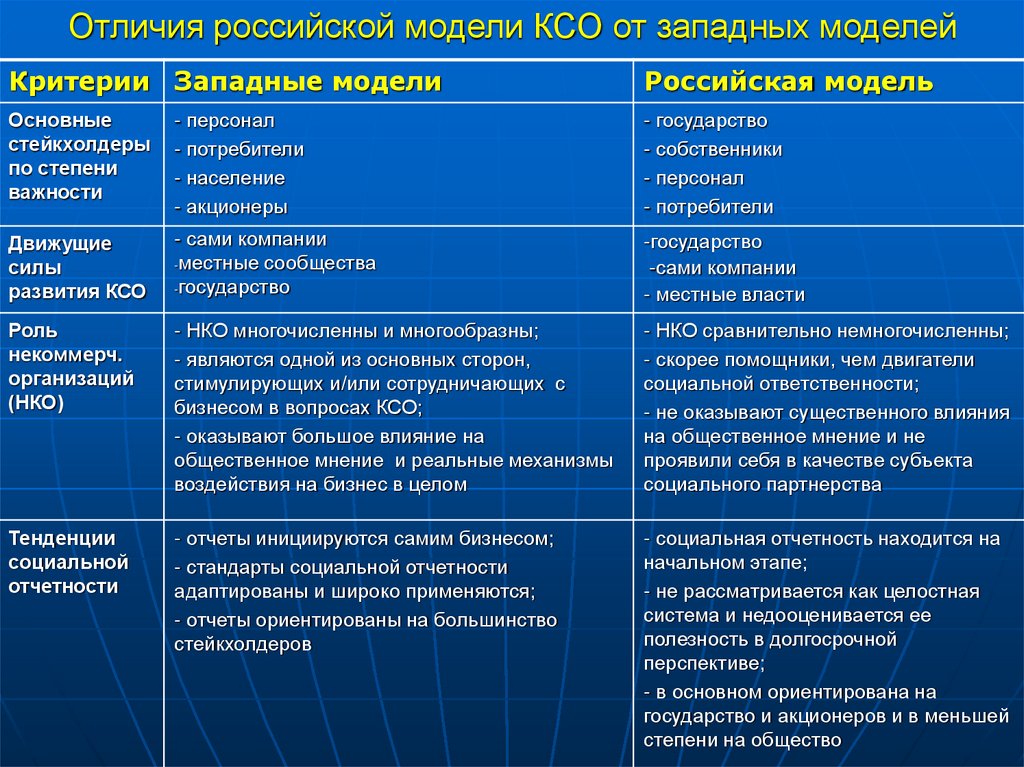 Отличия российской модели КСО от западных моделей