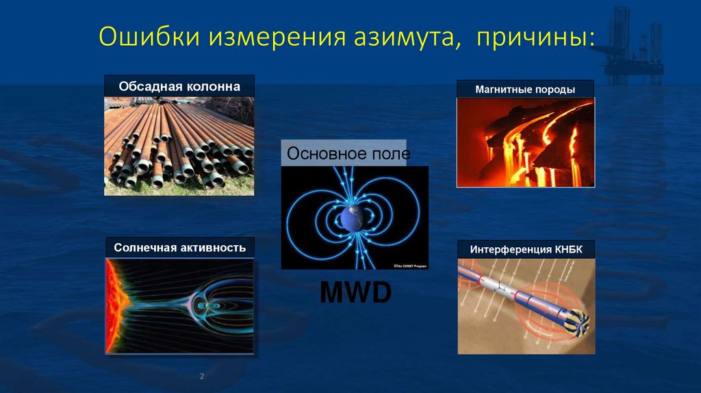 Ошибки измерения азимута, причины: