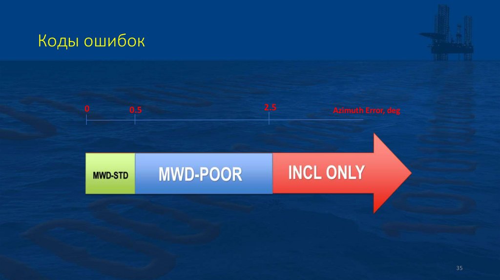 Коды ошибок