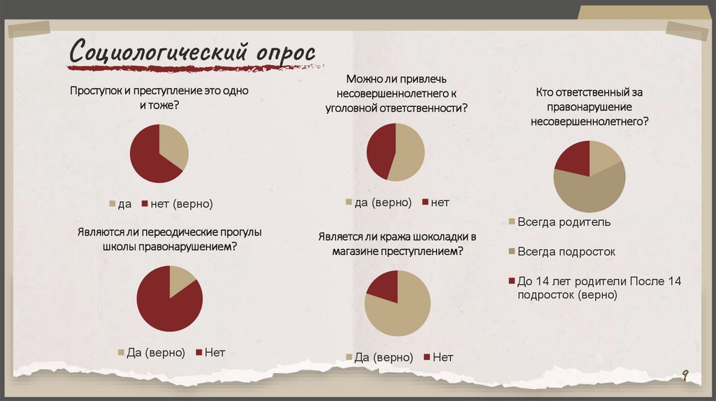 Социологический опрос