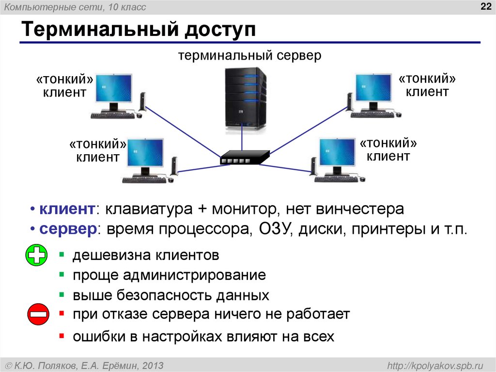 Терминальный доступ