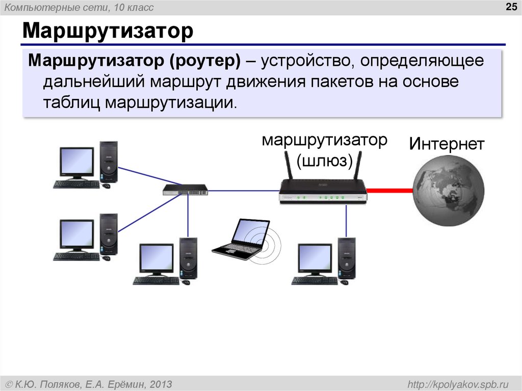 Маршрутизатор