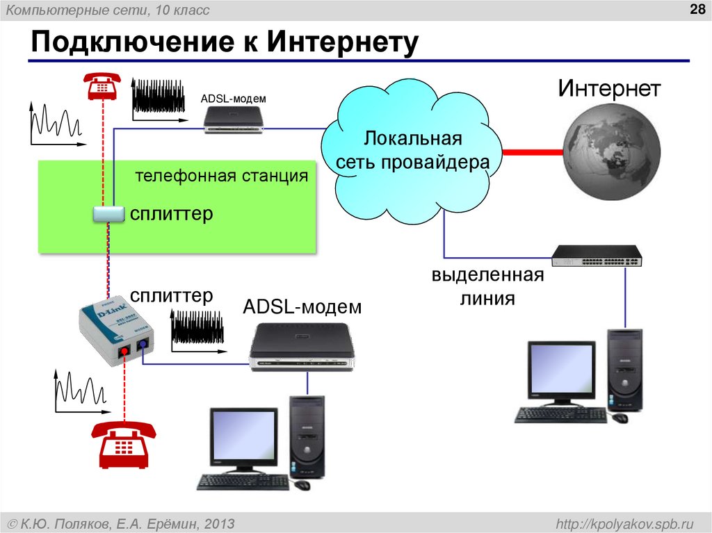 Подключение к Интернету