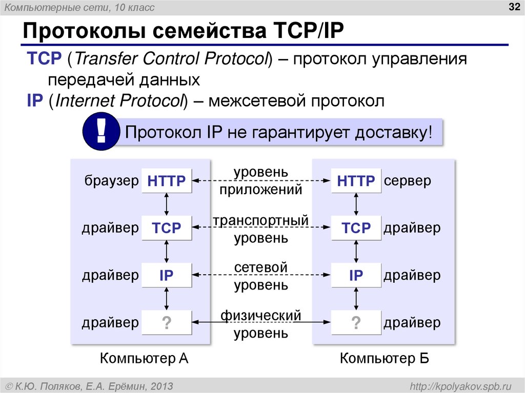 Протоколы семейства TCP/IP
