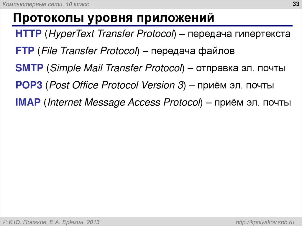 Протоколы уровня приложений