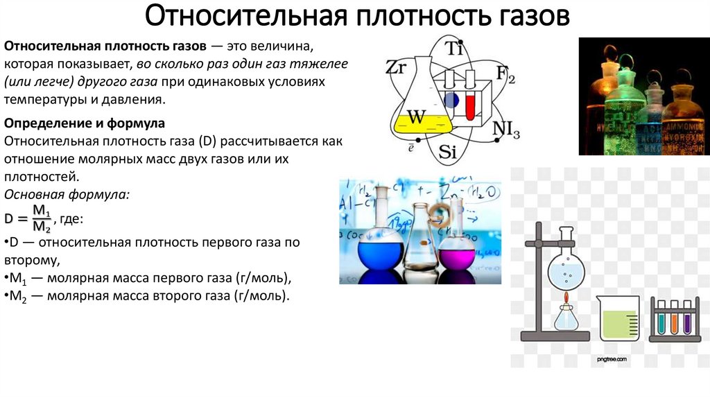 Относительная плотность газов