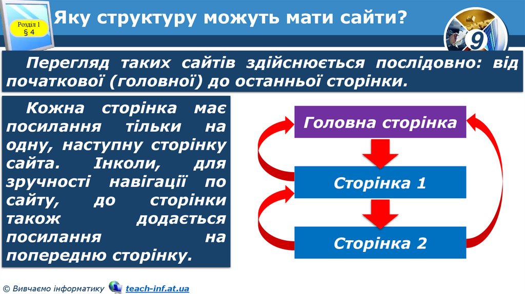 Яку структуру можуть мати сайти?
