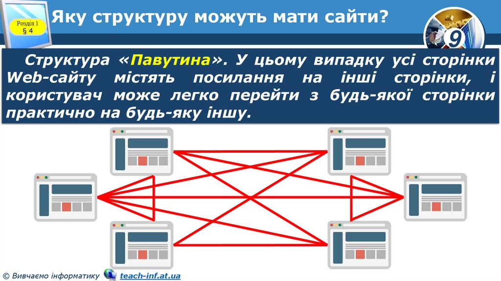 Яку структуру можуть мати сайти?