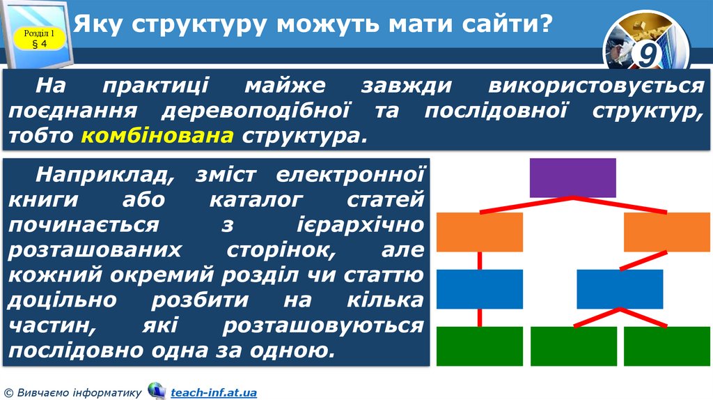 Яку структуру можуть мати сайти?