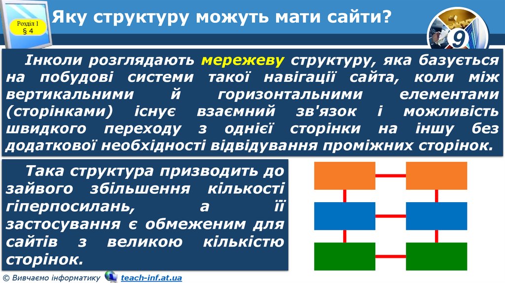 Яку структуру можуть мати сайти?