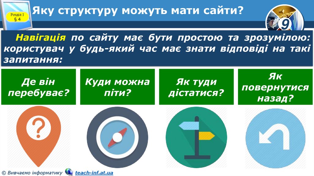 Яку структуру можуть мати сайти?