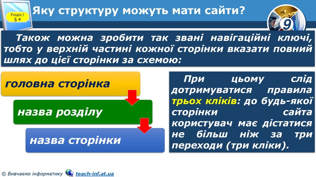 Яку структуру можуть мати сайти?