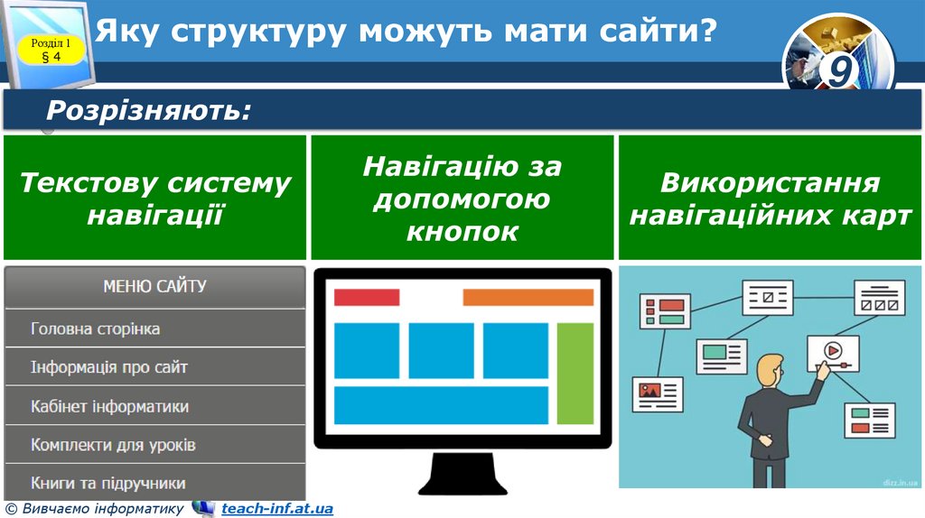 Яку структуру можуть мати сайти?
