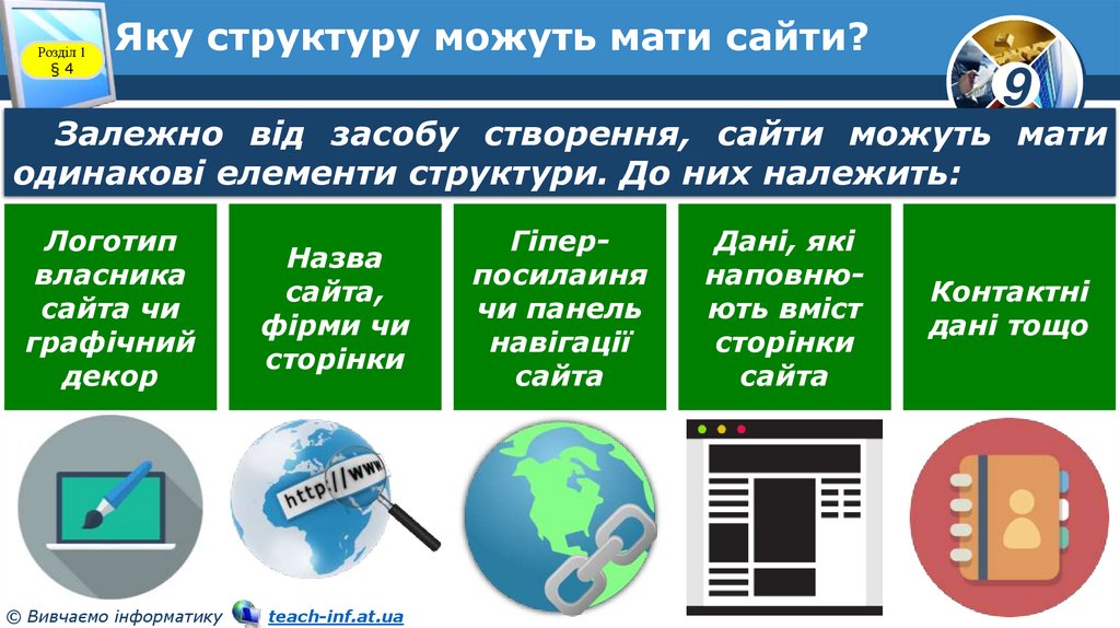 Яку структуру можуть мати сайти?